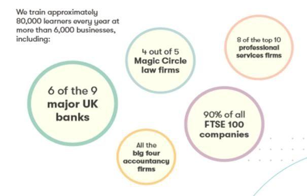 BPP Holdings Mission, Benefits, and Work Culture