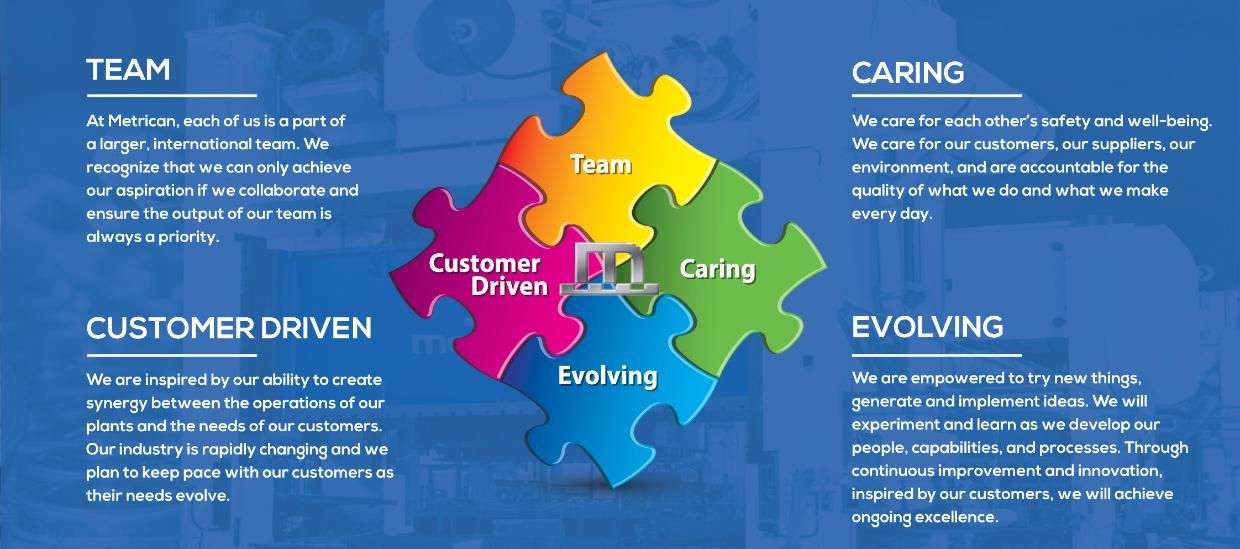 MetriCan Mission, Benefits, and Work Culture | Indeed.com