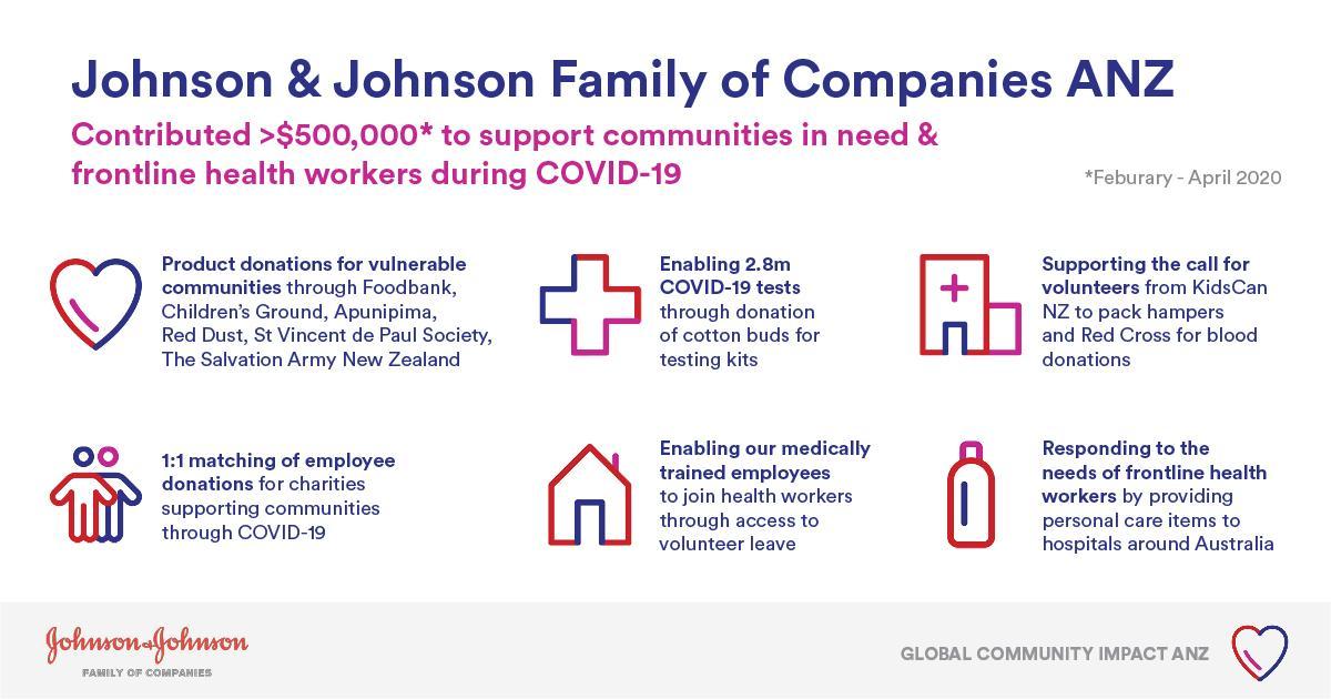 Johnson & Johnson Mission, Benefits, and Work Culture