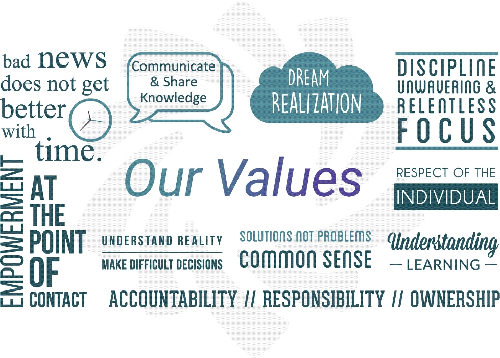 Harris Computer Mission, Benefits, and Work Culture