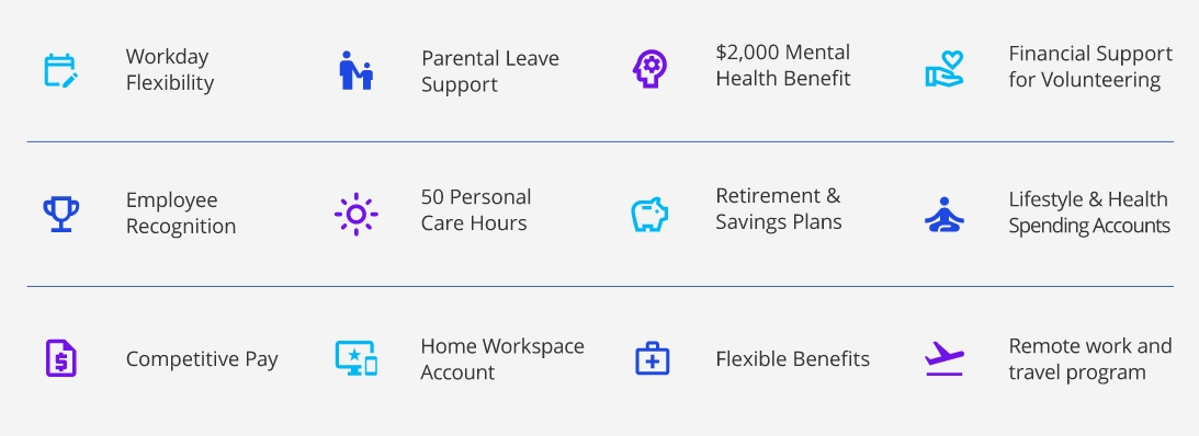 KPMG Mission, Benefits, and Work Culture | Indeed.com