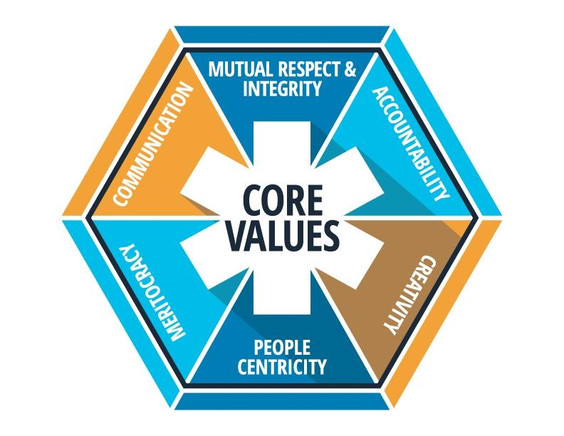 Medicus Healthcare Solutions Mission, Benefits, and Work Culture ...