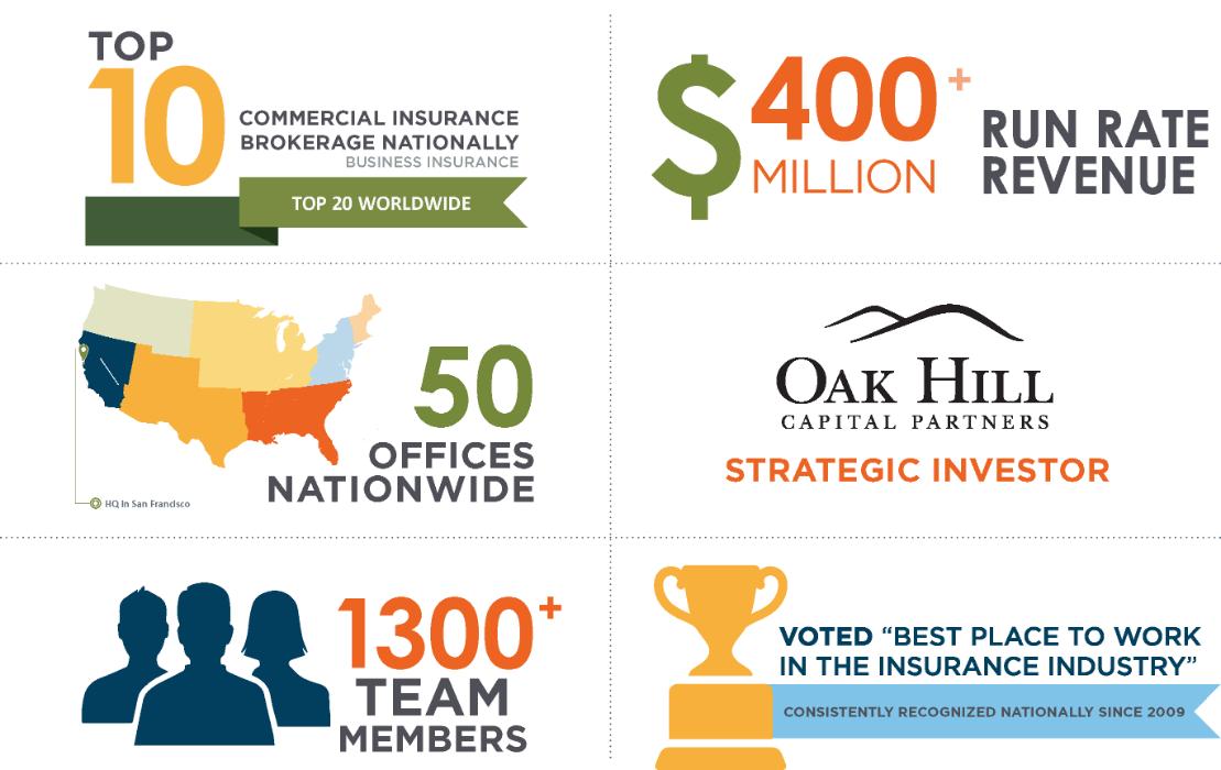 EPIC Brokers Mission, Benefits, and Work Culture