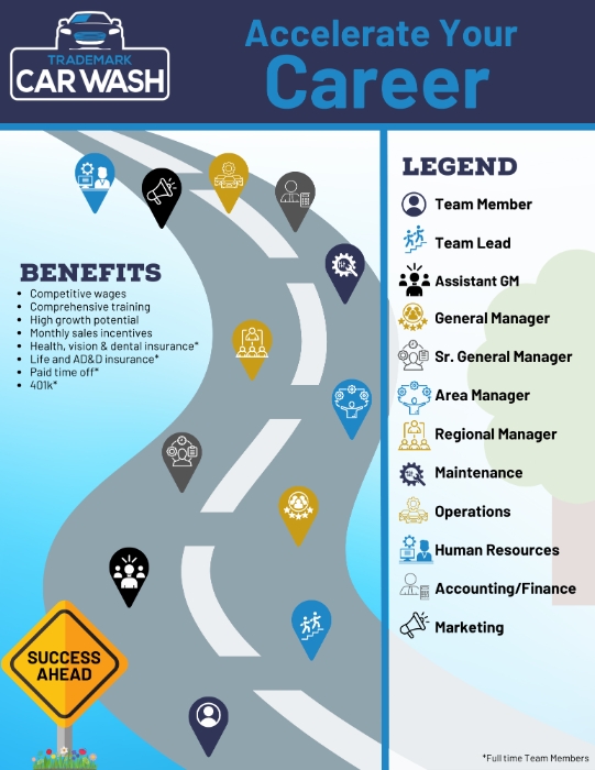Trademark Car Wash Mission, Benefits, and Work Culture