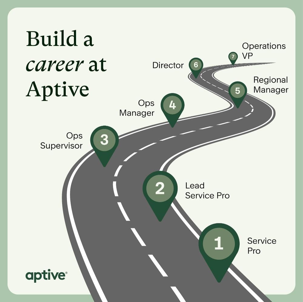 Aptive Environmental Mission, Benefits, and Work Culture | Indeed.com