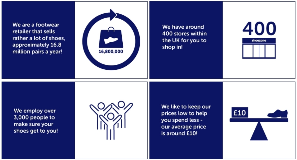 Shoe Zone Mission, Benefits, and Work Culture