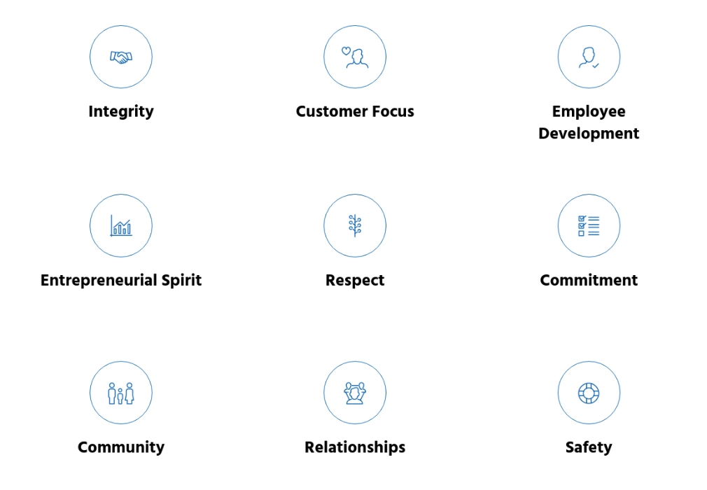 Wallis Companies Mission, Benefits, and Work Culture