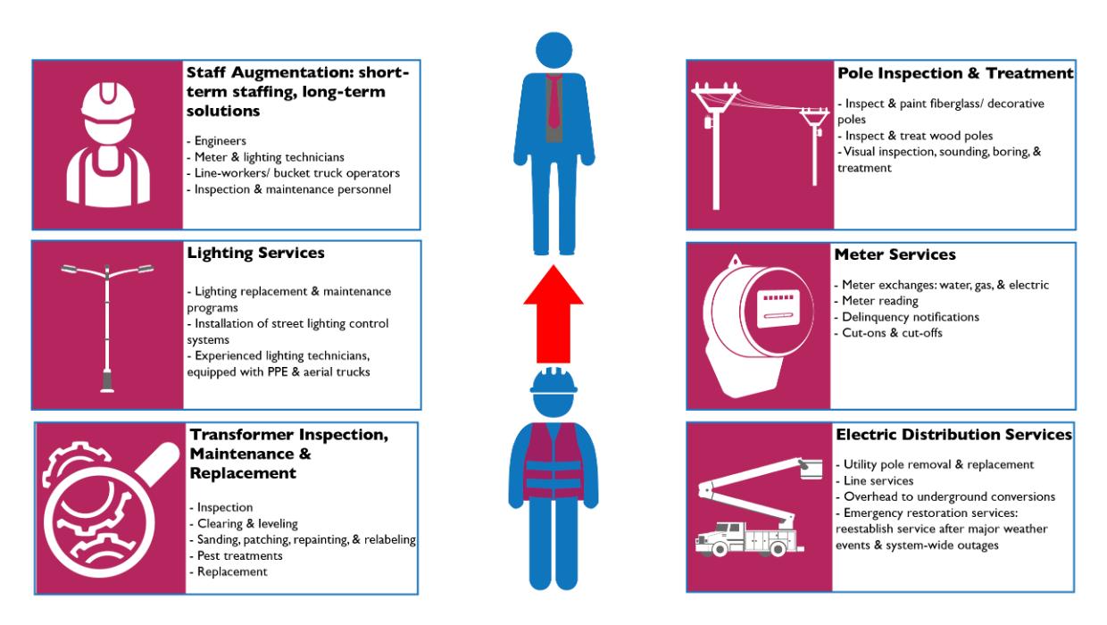 Utility Partners of America Mission, Benefits, and Work Culture