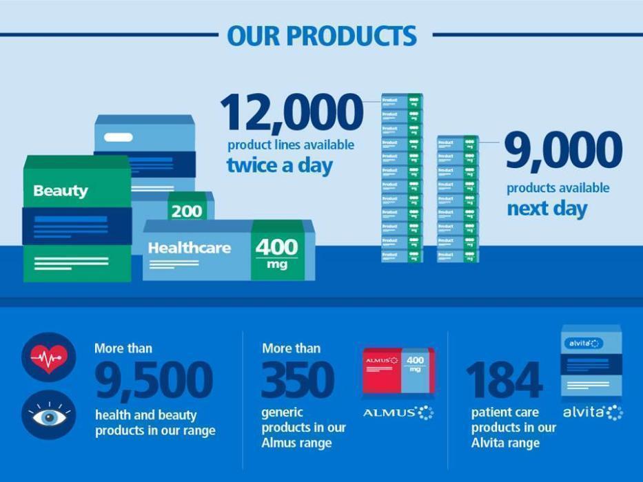 Alliance Healthcare Mission, Benefits, and Work Culture