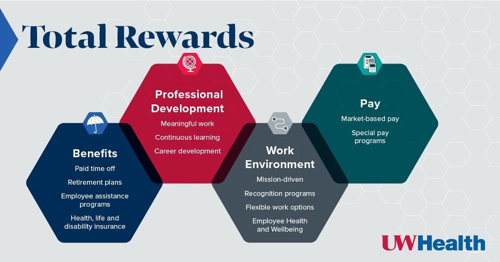 UW Health Mission, Benefits, and Work Culture | Indeed.com
