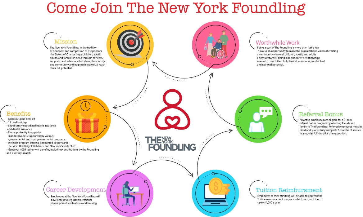 New York Foundling Mission, Benefits, and Work Culture