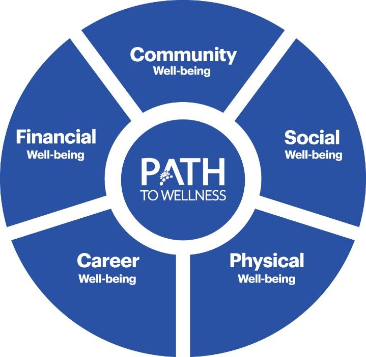 Best Buy Health Mission, Benefits, and Work Culture