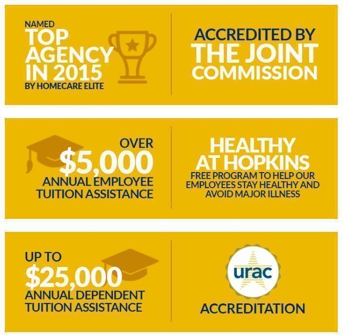 Johns Hopkins Care at Home Mission, Benefits, and Work Culture