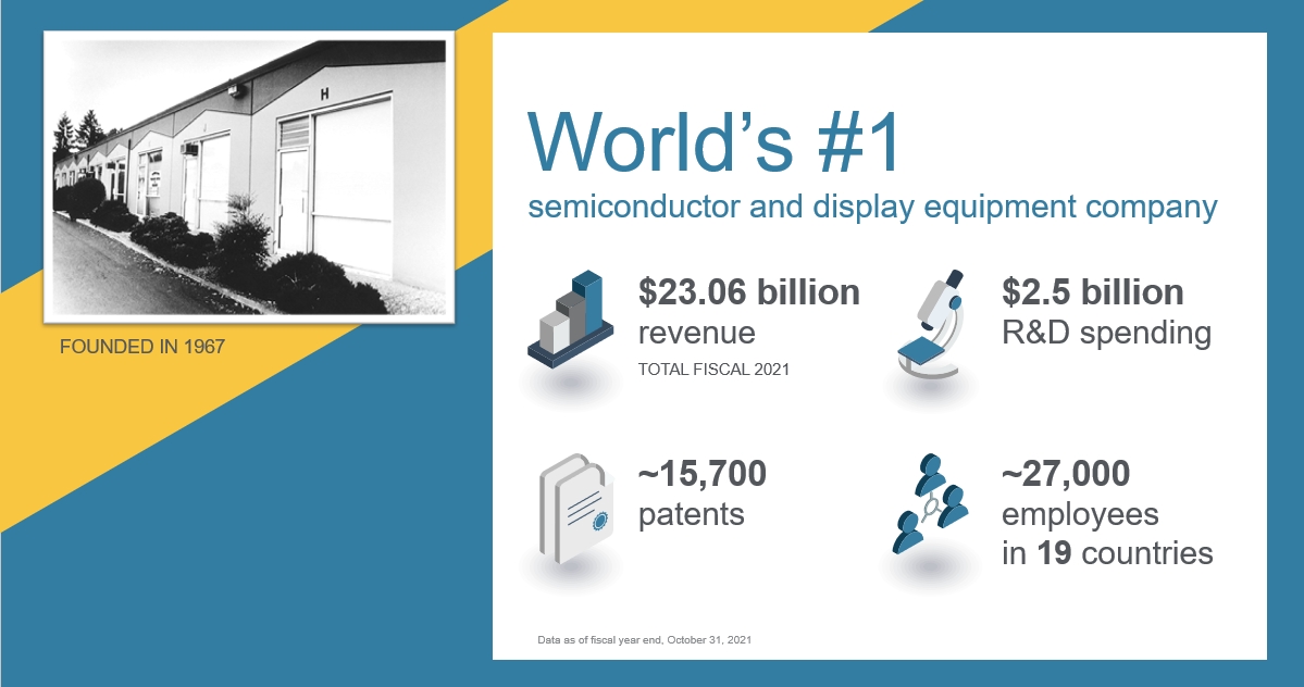 We are the World's No. 1 semiconductor company - with 27,000 employees in 19 countries. 