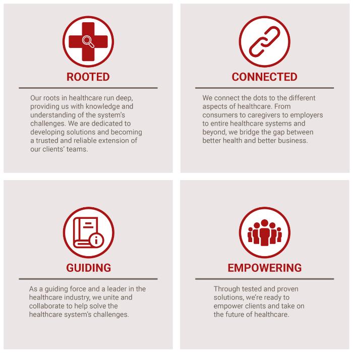 Conifer Health Solutions Mission Benefits And Work Culture Indeed