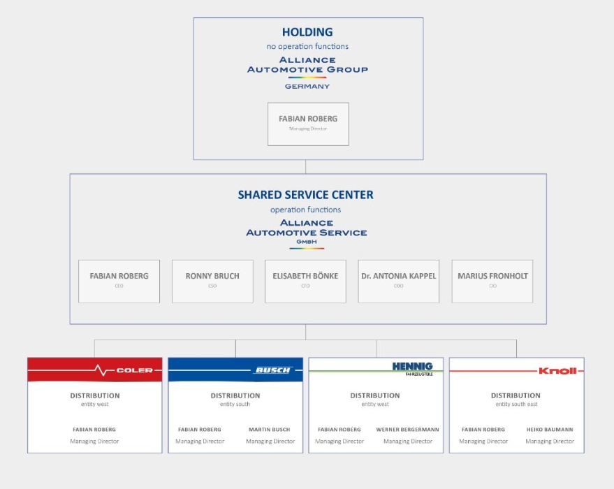 De missie, voordelen en bedrijfscultuur van Alliance Automotive Group