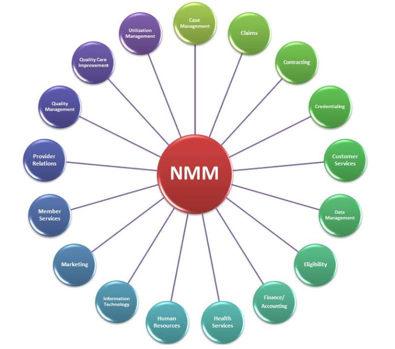 Network Medical Management Mission, Benefits, and Work Culture