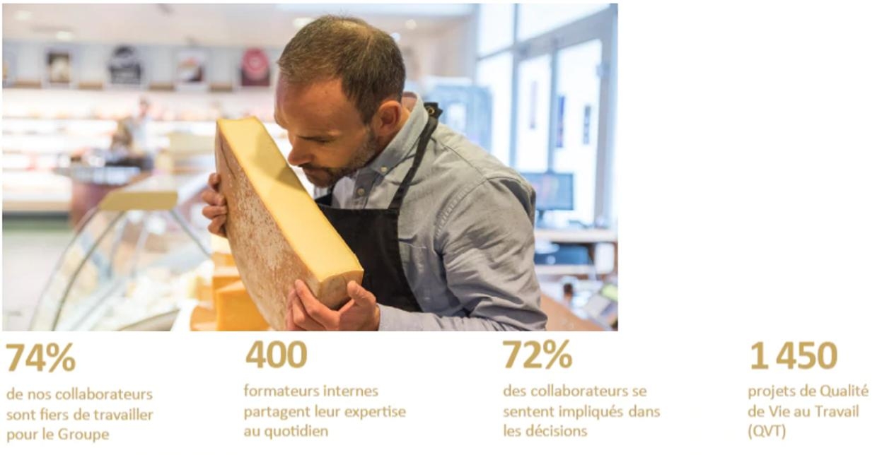 Lactalis Mission, Benefits, and Work Culture