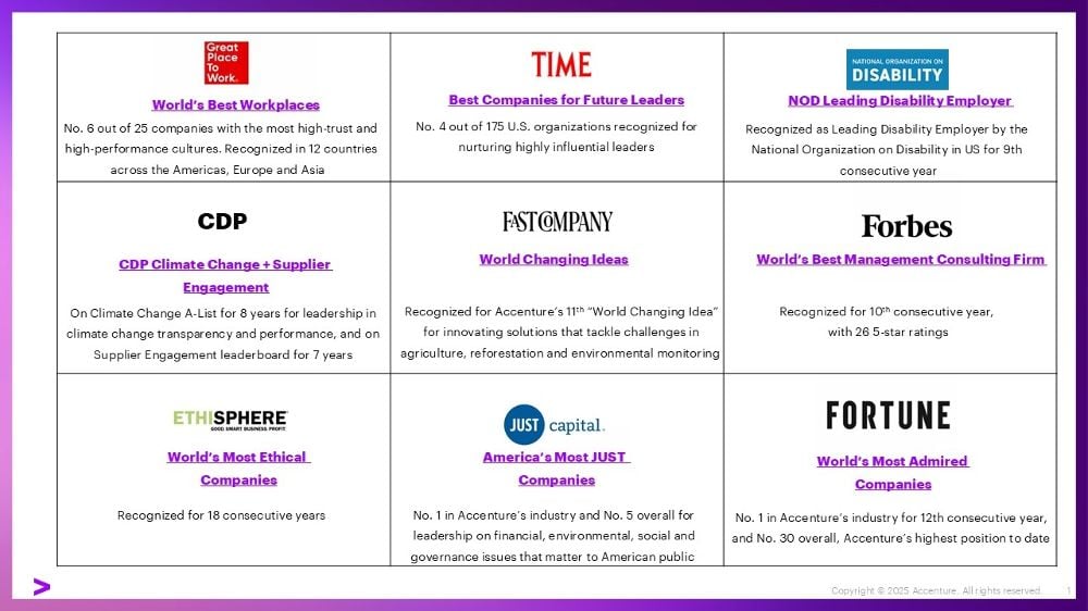 Accenture Mission, Benefits, and Work Culture | Indeed.com