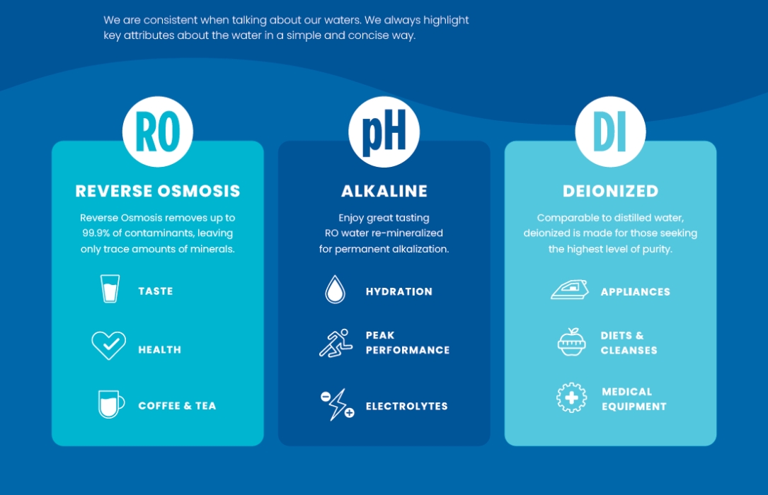 National Water Services, LLC. Mission, Benefits, and Work Culture