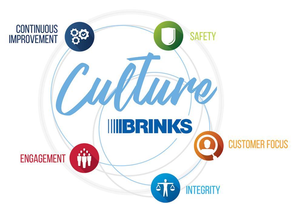 brink-s-employee-benefits