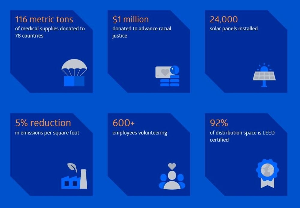 Medline Industries Mission, Benefits, and Work Culture