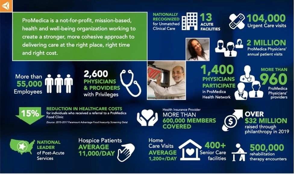 ProMedica Senior Care Mission, Benefits, and Work Culture