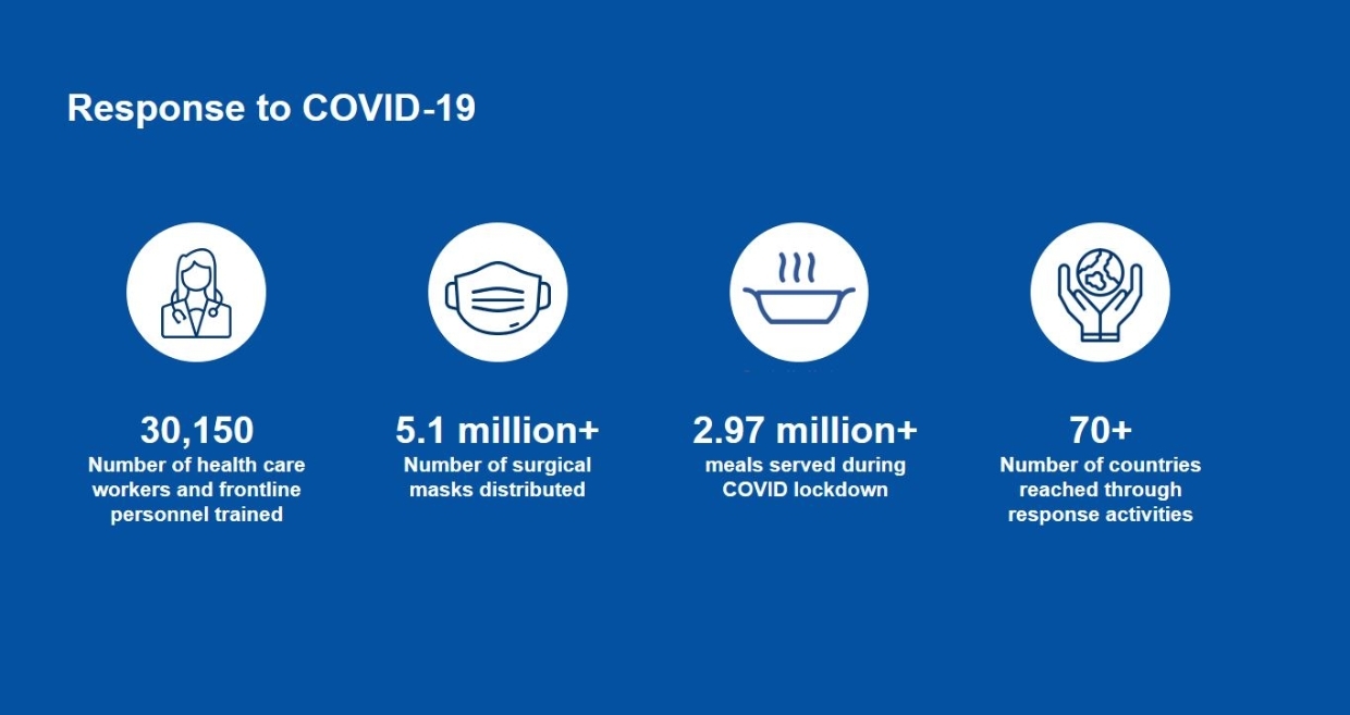 Wipro Mission, Benefits, and Work Culture