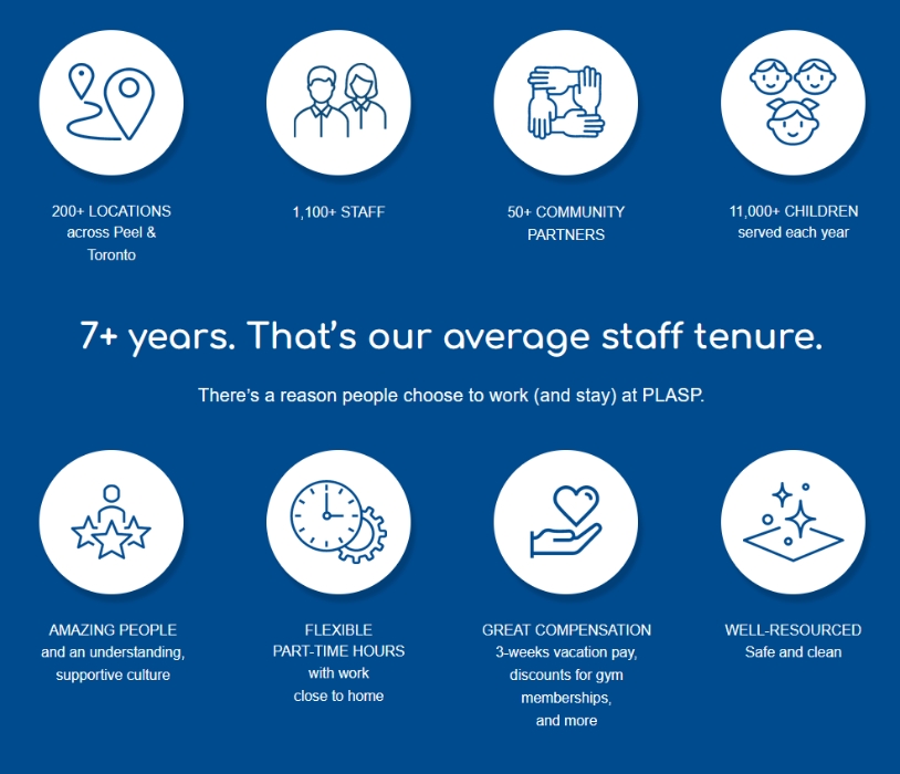 PLASP Child Care Services Mission, Benefits, and Work Culture | Indeed.com