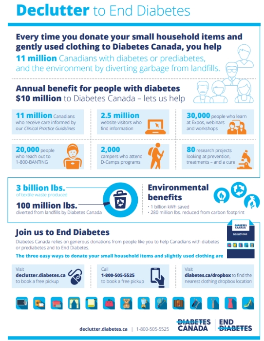 National Diabetes Trust Mission, Benefits, and Work Culture