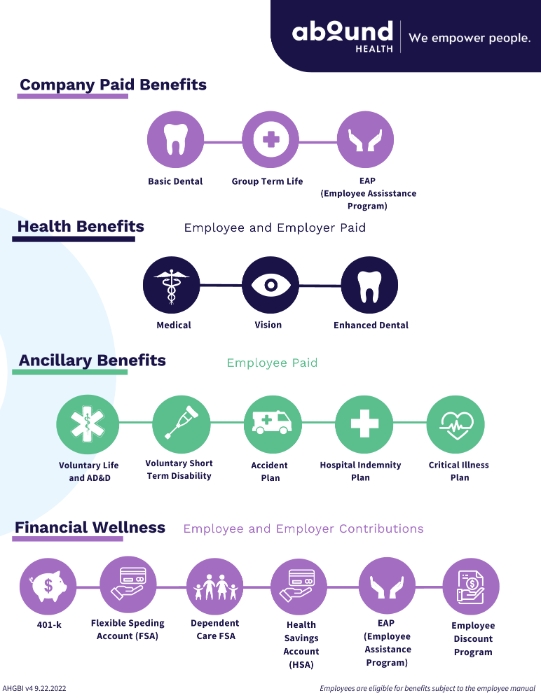 Abound Health Mission Benefits and Work Culture Indeed com