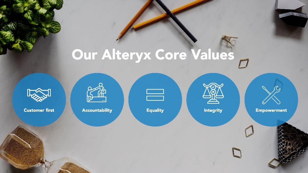 Alteryx Mission, Benefits, and Work Culture