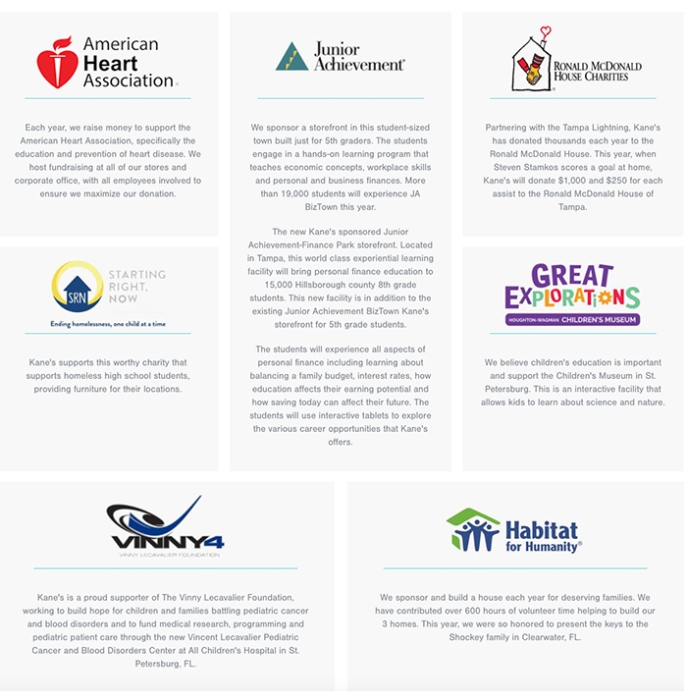 Kane's Furniture Mission, Benefits, and Work Culture