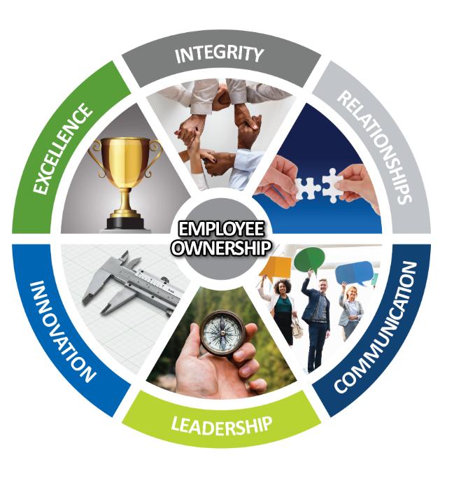 Radiance Technologies Inc. Mission, Benefits, and Work Culture