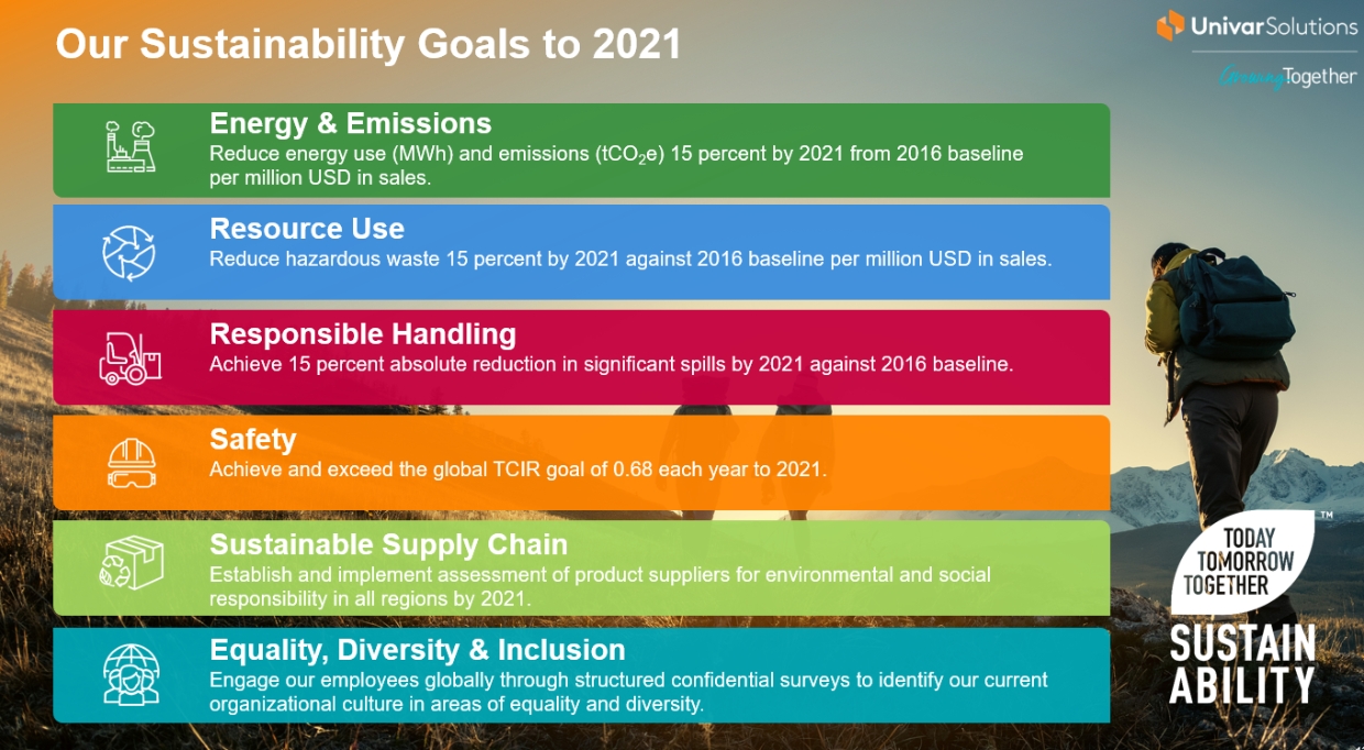 univar-solutions-mission-benefits-and-work-culture-indeed-com