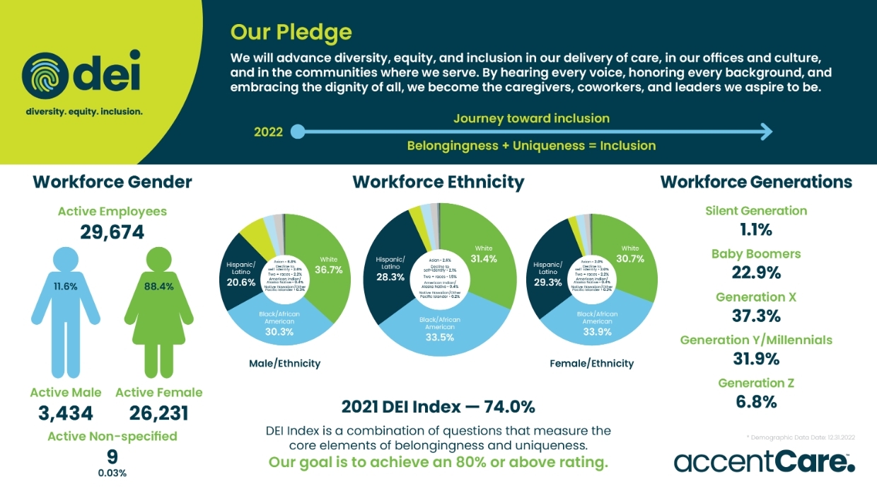AccentCare Mission, Benefits, and Work Culture