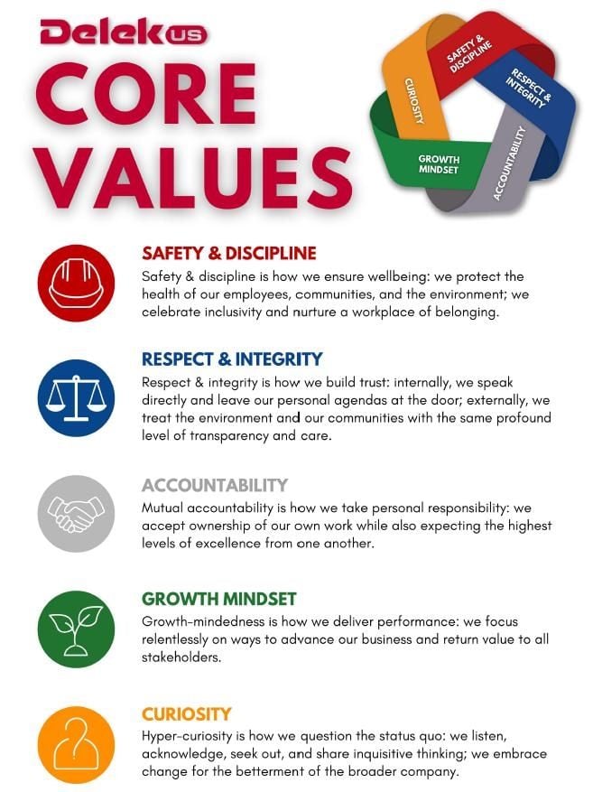 Delek US Mission, Benefits, and Work Culture | Indeed.com