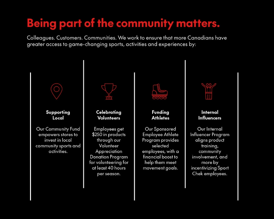 Sport Chek Mission, Benefits, and Work Culture