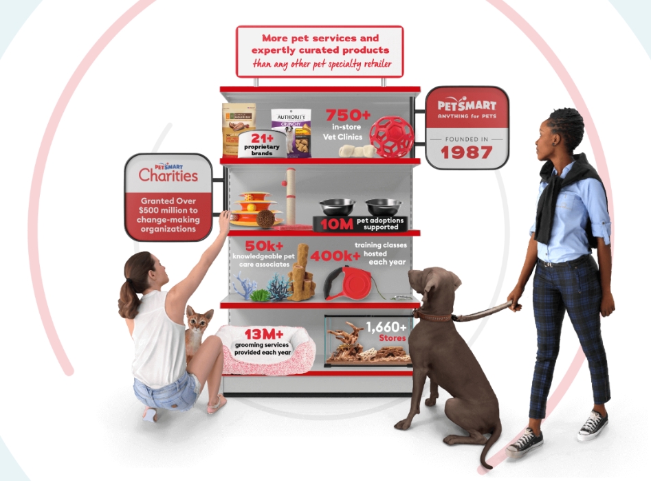 PetSmart Mission, Benefits, and Work Culture