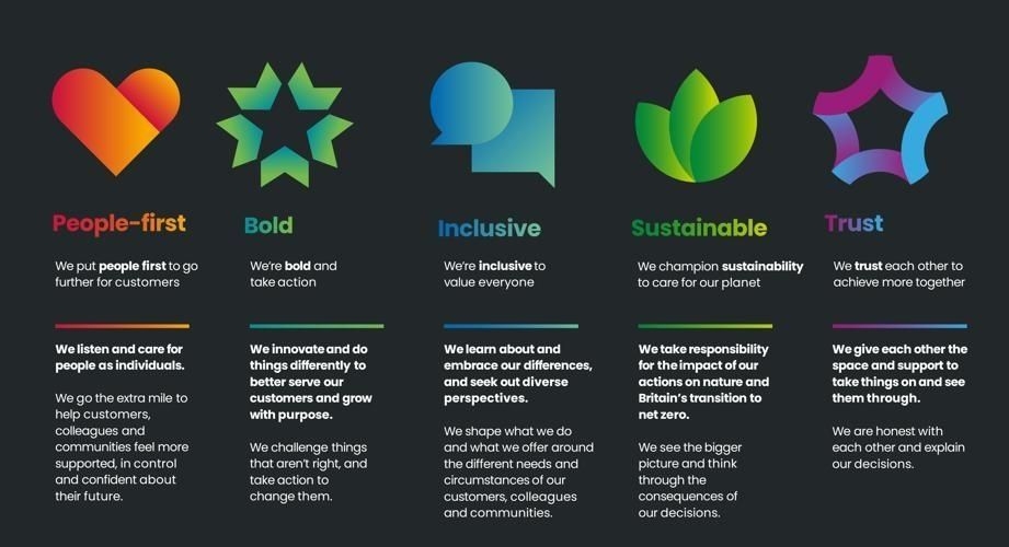 Lloyds Banking Group Mission, Benefits, and Work Culture | Indeed.com