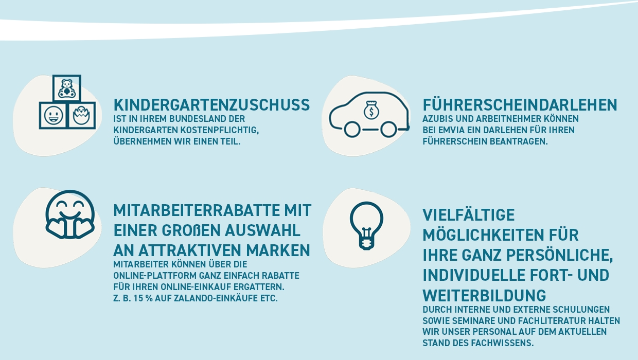 Emvia Living Wächst: Inovana Wipperfürth Erworben – PKEXHM
