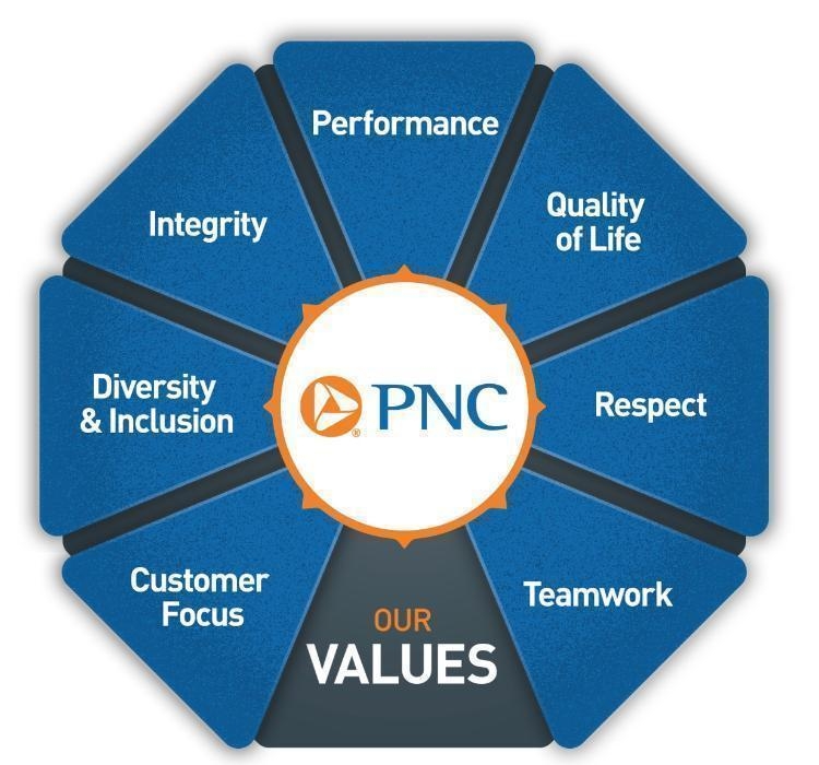 PNC Financial Services Group Mission, Benefits, and Work Culture