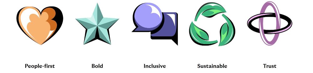 Lloyds Banking Group Mission, Benefits, and Work Culture | Indeed.com