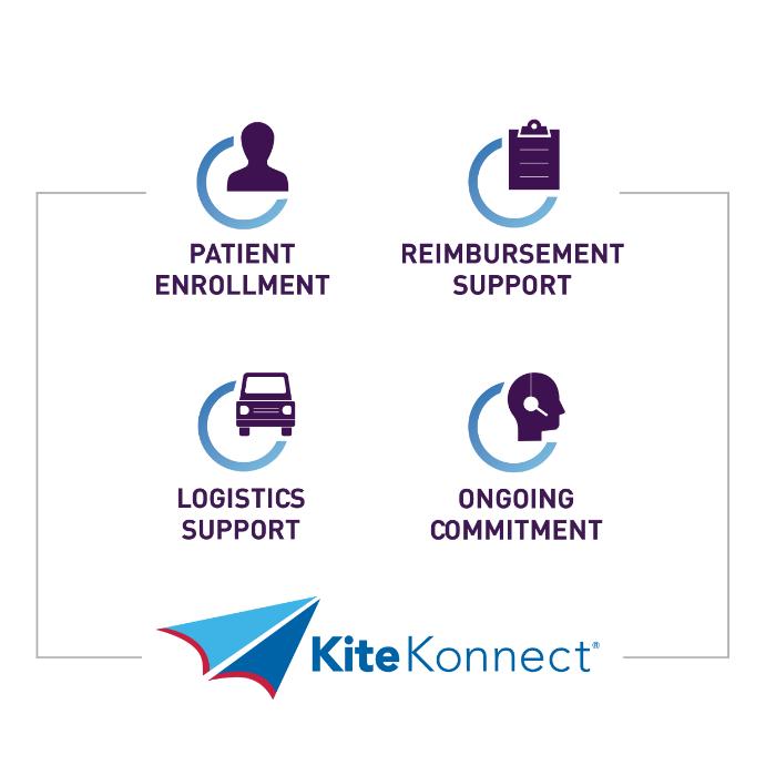 Kite Pharma Mission, Benefits, and Work Culture