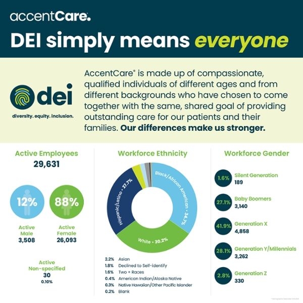 AccentCare Mission, Benefits, and Work Culture