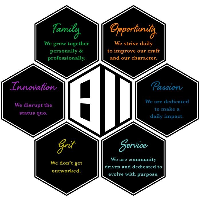 Medasource Mission, Benefits, and Work Culture