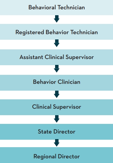SpringHealth Behavioral Health and Integrated Care Mission, Benefits ...