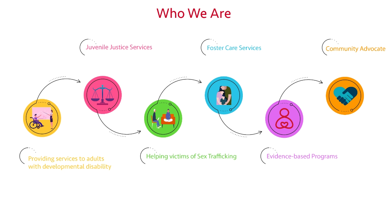 New York Foundling Mission, Benefits, and Work Culture