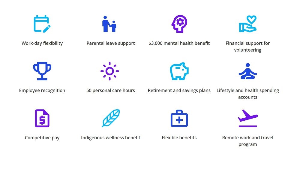 KPMG Mission, Benefits, and Work Culture | Indeed.com