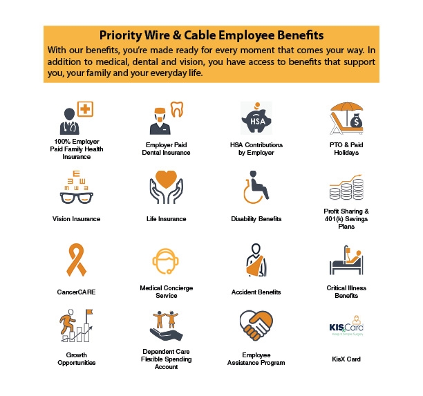Priority Wire & Cable Inc Mission, Benefits, and Work Culture | Indeed.com